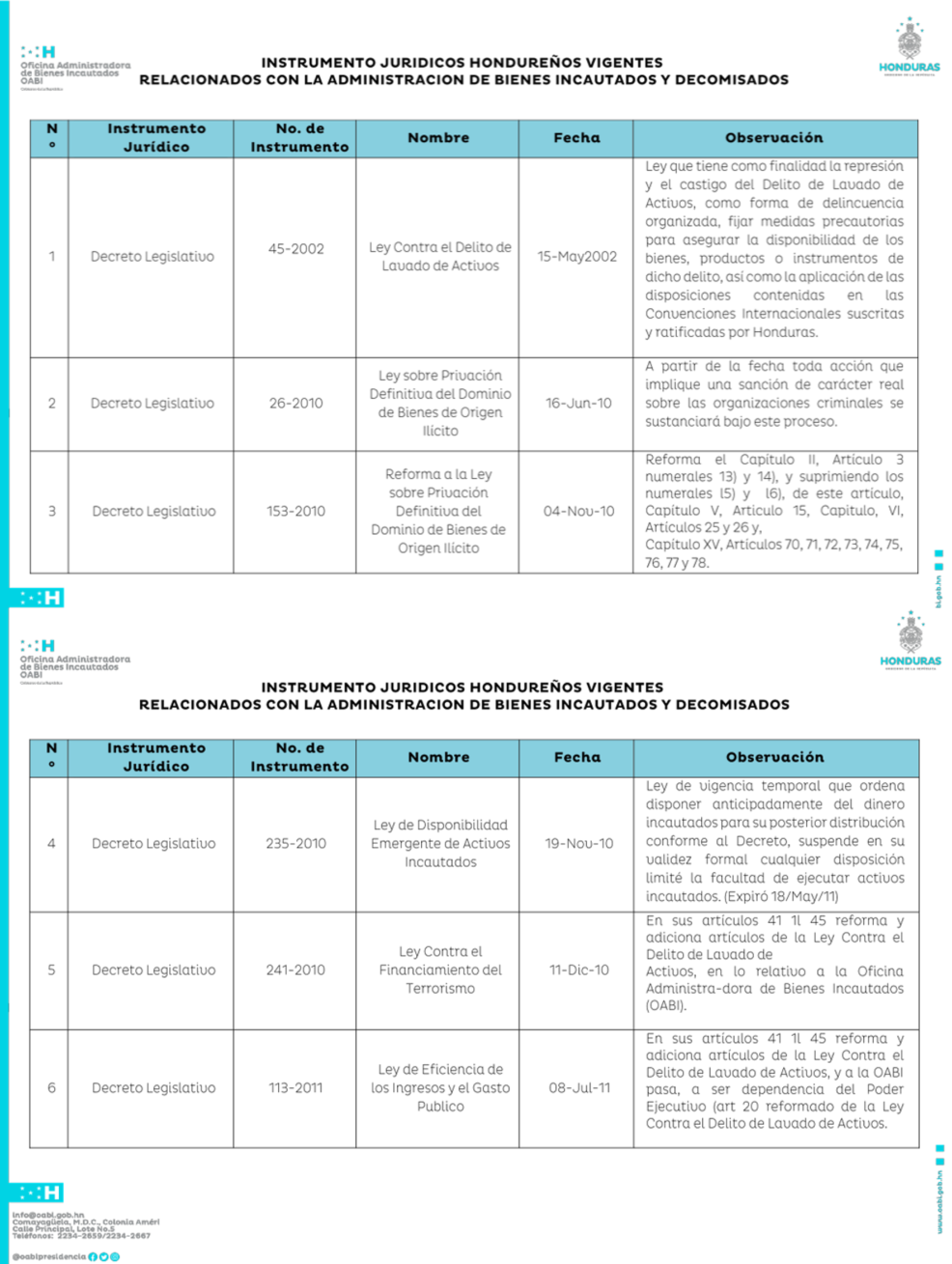 Resumen de leyes